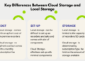 Cloud Storage vs. Local Storage for Video Surveillance Systems — Cabco