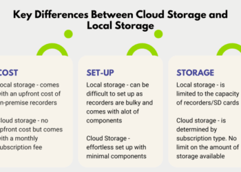 Cloud Storage vs. Local Storage for Video Surveillance Systems — Cabco