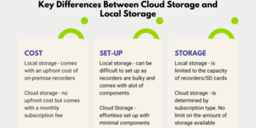 Cloud Storage vs. Local Storage for Video Surveillance Systems — Cabco
