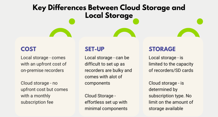 Cloud Storage vs. Local Storage for Video Surveillance Systems — Cabco
