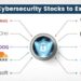 Top 21 Cybersecurity Stocks to Invest in for Maximum Returns