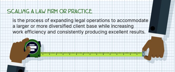 Scaling a PI Law Firm to Fit Your Vision of Success | GrowPath Scaling a PI Law Firm to Fit Your Vision of Success | GrowPath