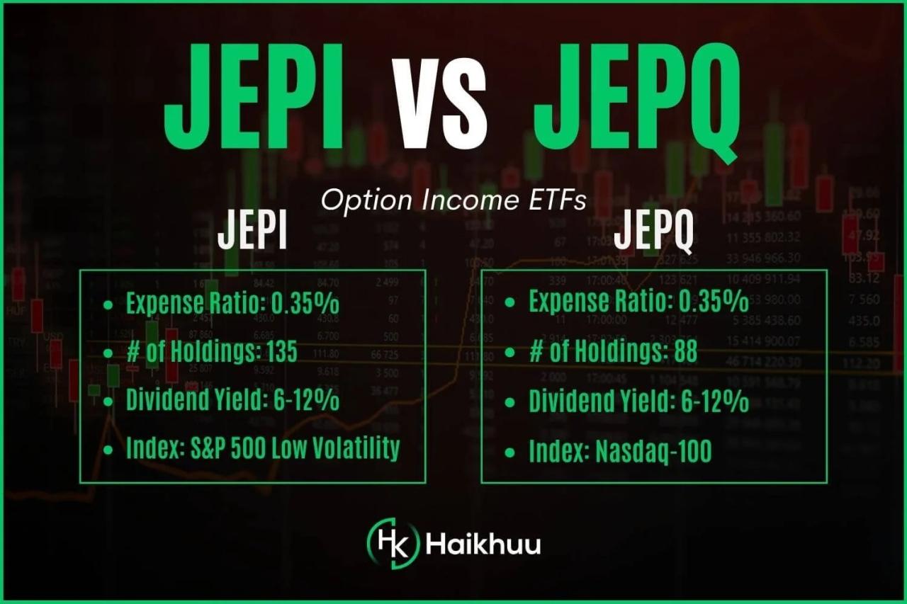 JEPI vs JEPQ: Comparing JPMorgan’s Income ETFs — HaiKhuu Trading